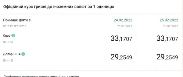 На неопределенный срок курс гривны будет зафиксирован, &mdash; НБУ