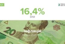 Инфляция в апреле ускорилась до 16,4%