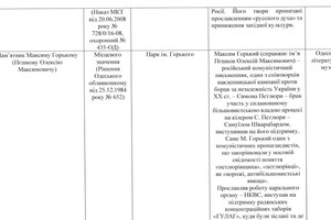 В Одессе требуют демонтировать памятники Пушкину, Толстому и Горькому В Одессе требуют демонтировать памятники Пушкину, Толстому и Горькому