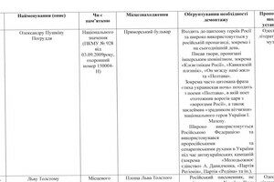 В Одессе требуют демонтировать памятники Пушкину, Толстому и Горькому В Одессе требуют демонтировать памятники Пушкину, Толстому и Горькому